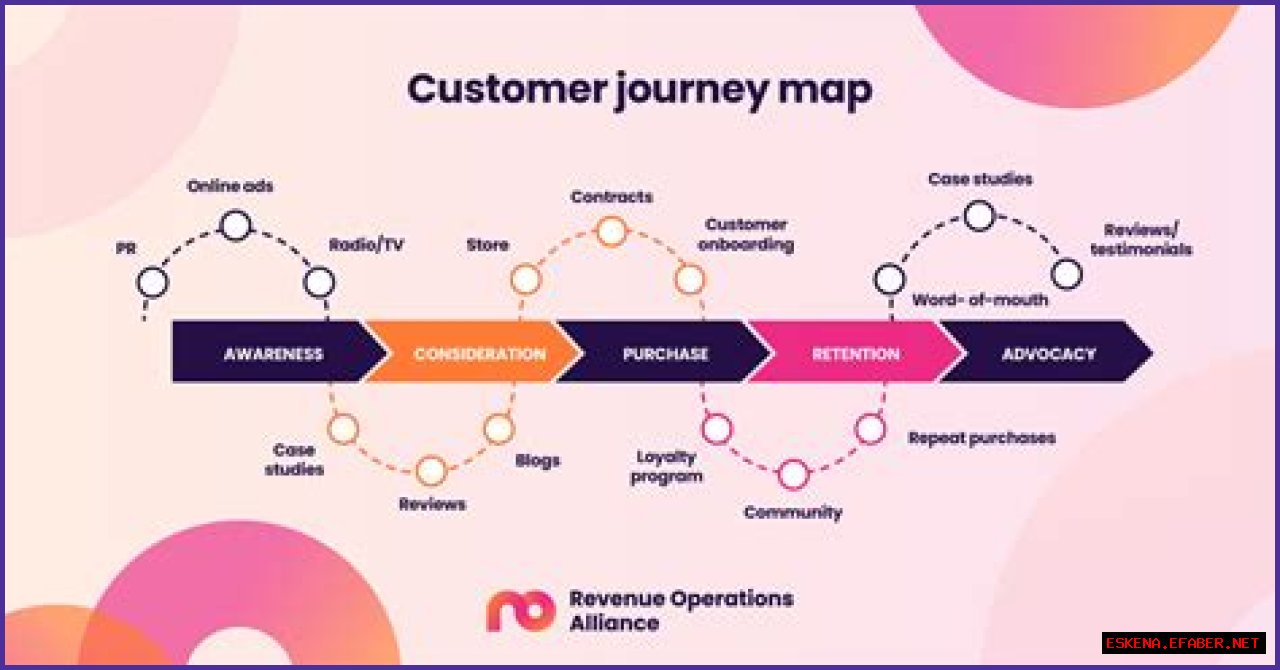 A Journey Of Support And Fulfillment