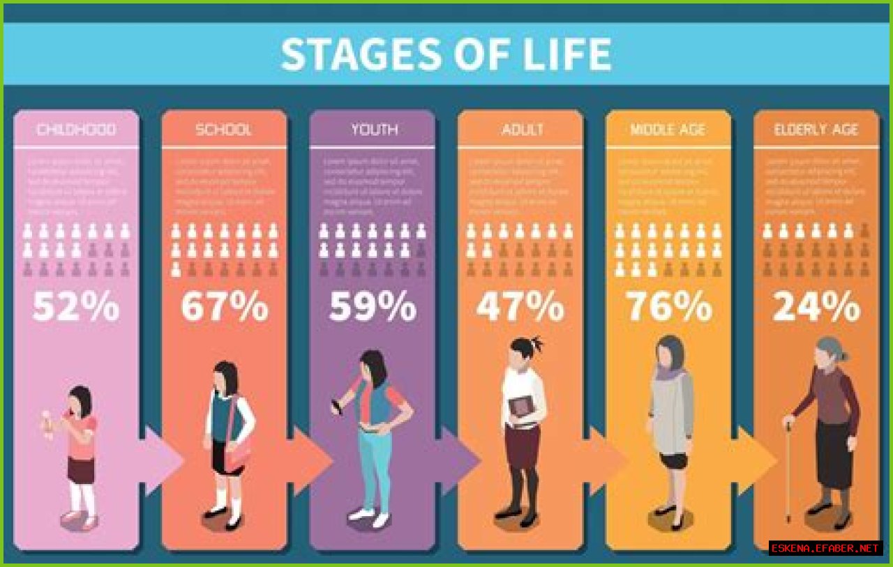 Exploring Her Life Stage And Impact